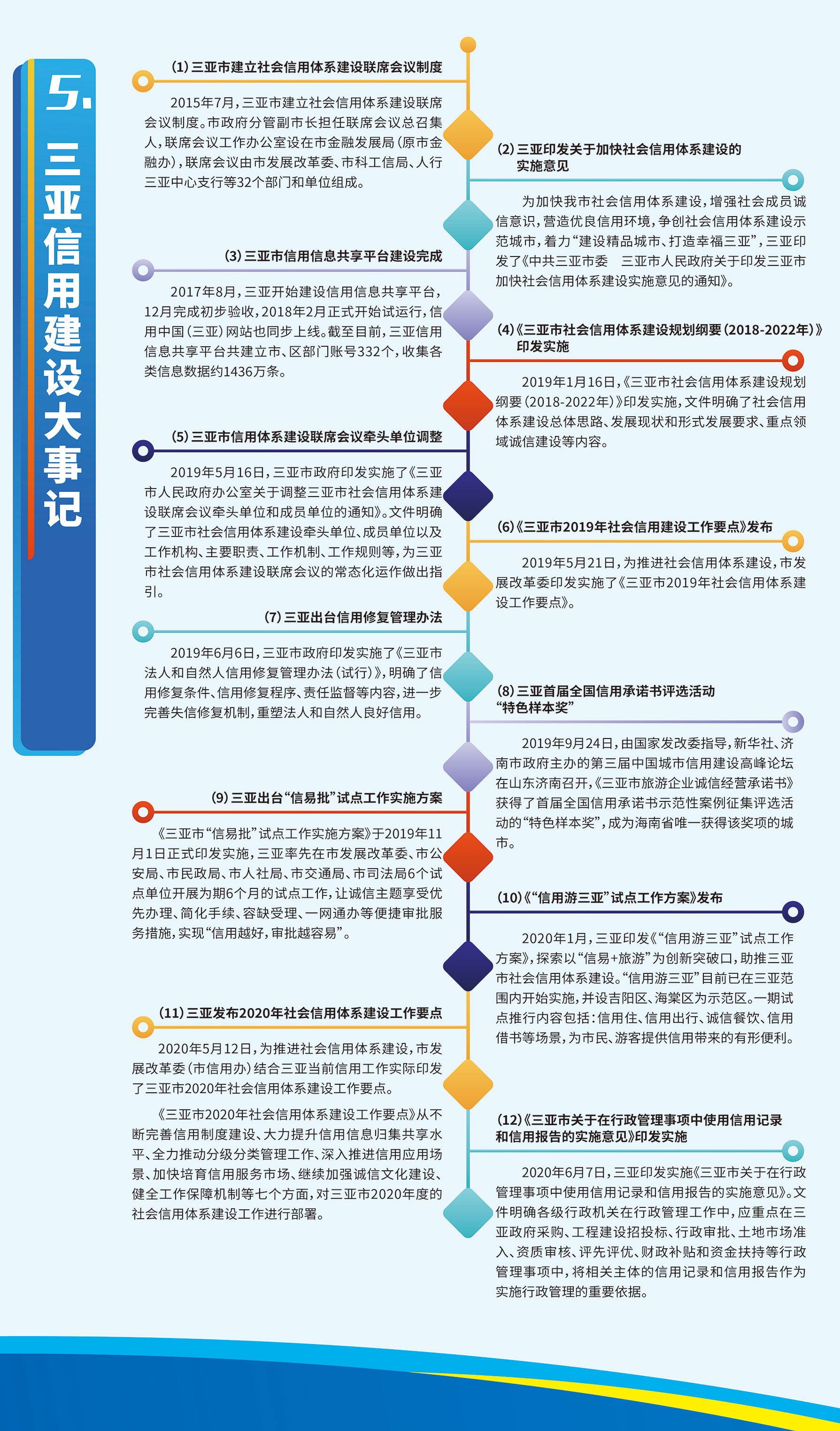 信用三亚：三亚市社会信用体系建设成就展（图9).jpg